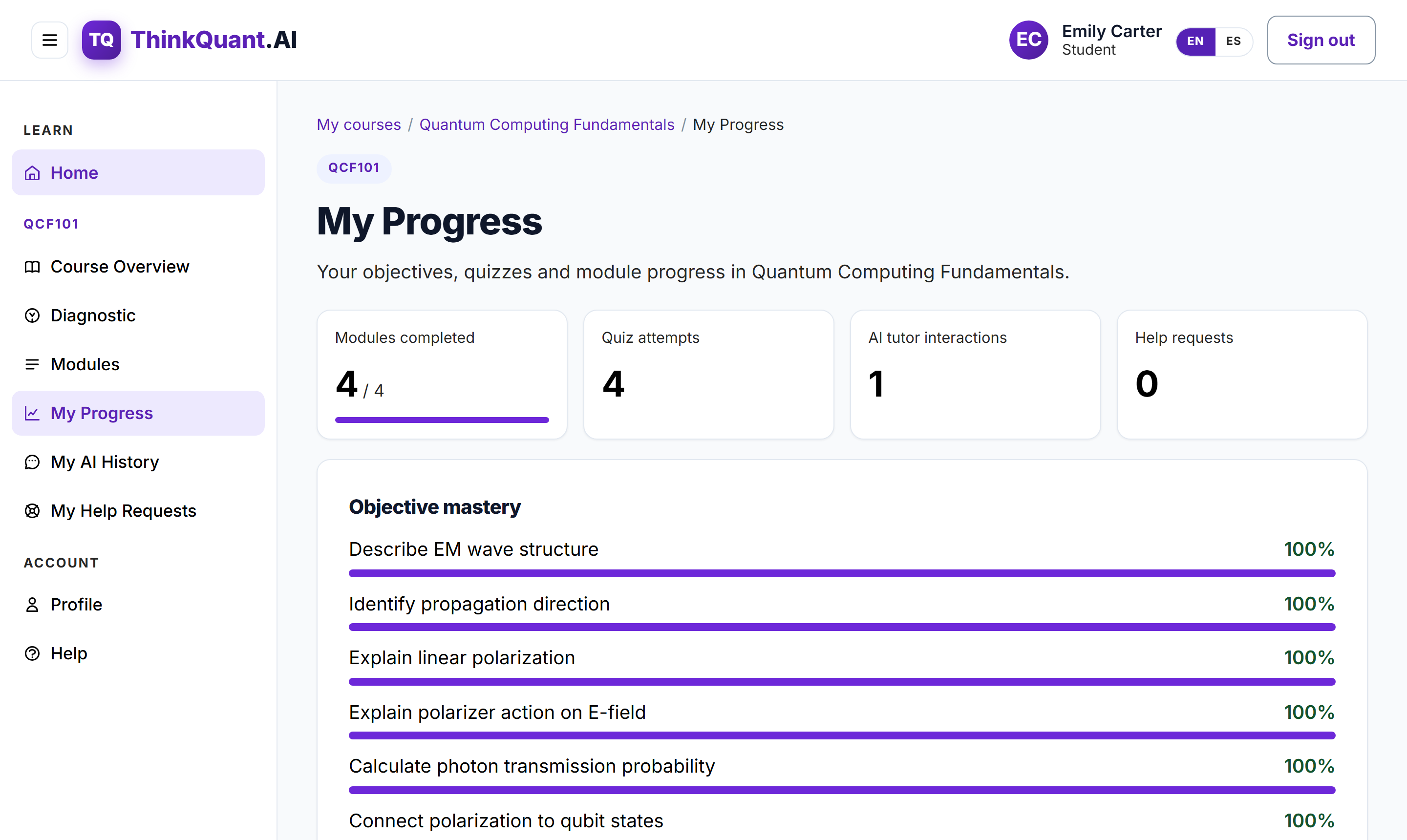 ThinkQuant.AI student progress dashboard showing modules completed, quiz attempts, AI tutor interactions and objective mastery bars