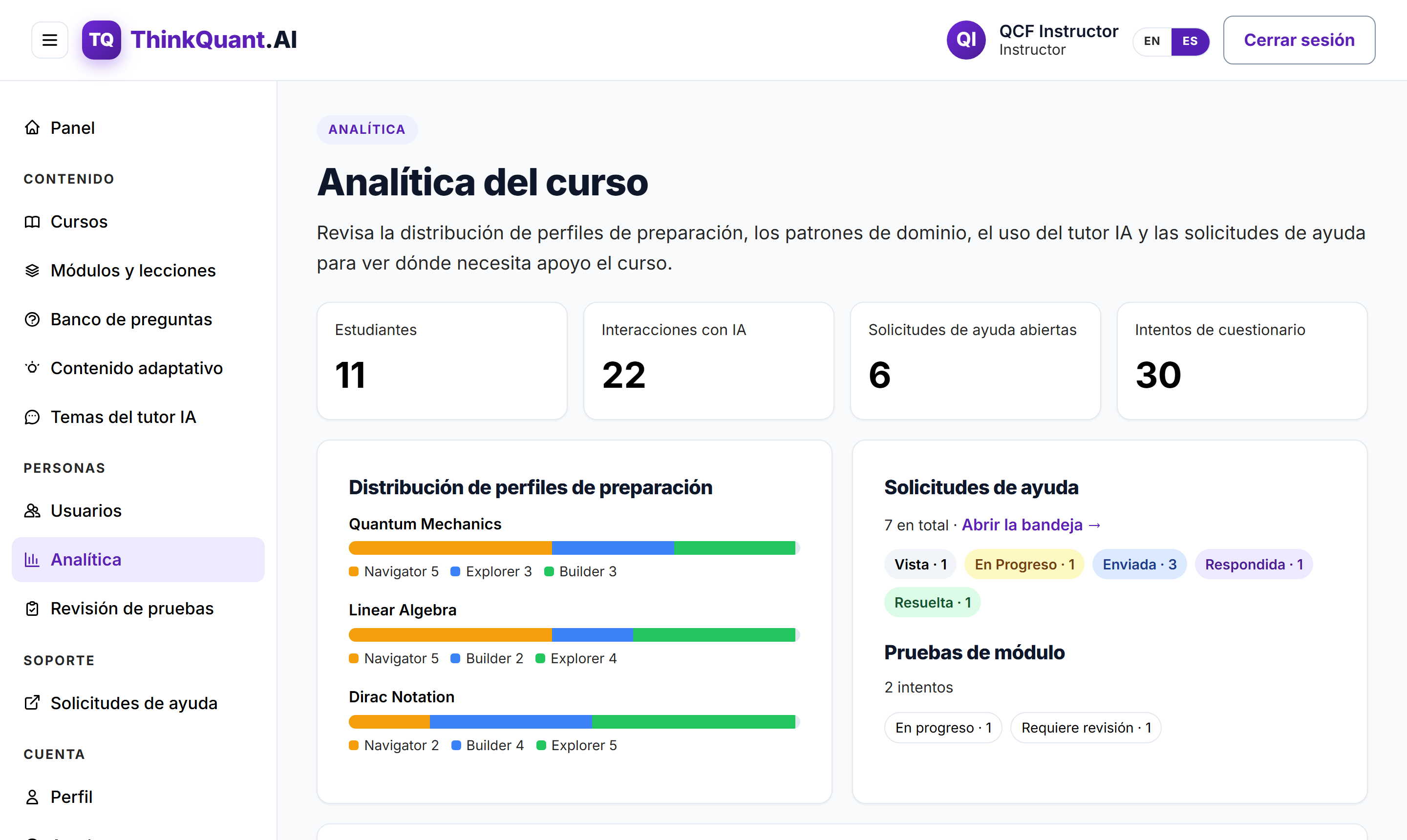 Analítica del curso para instructores en ThinkQuant.AI: conteos de estudiantes e interacciones con IA, distribución de perfiles de preparación por eje, estados de solicitudes de ayuda y cola de revisión de pruebas de módulo