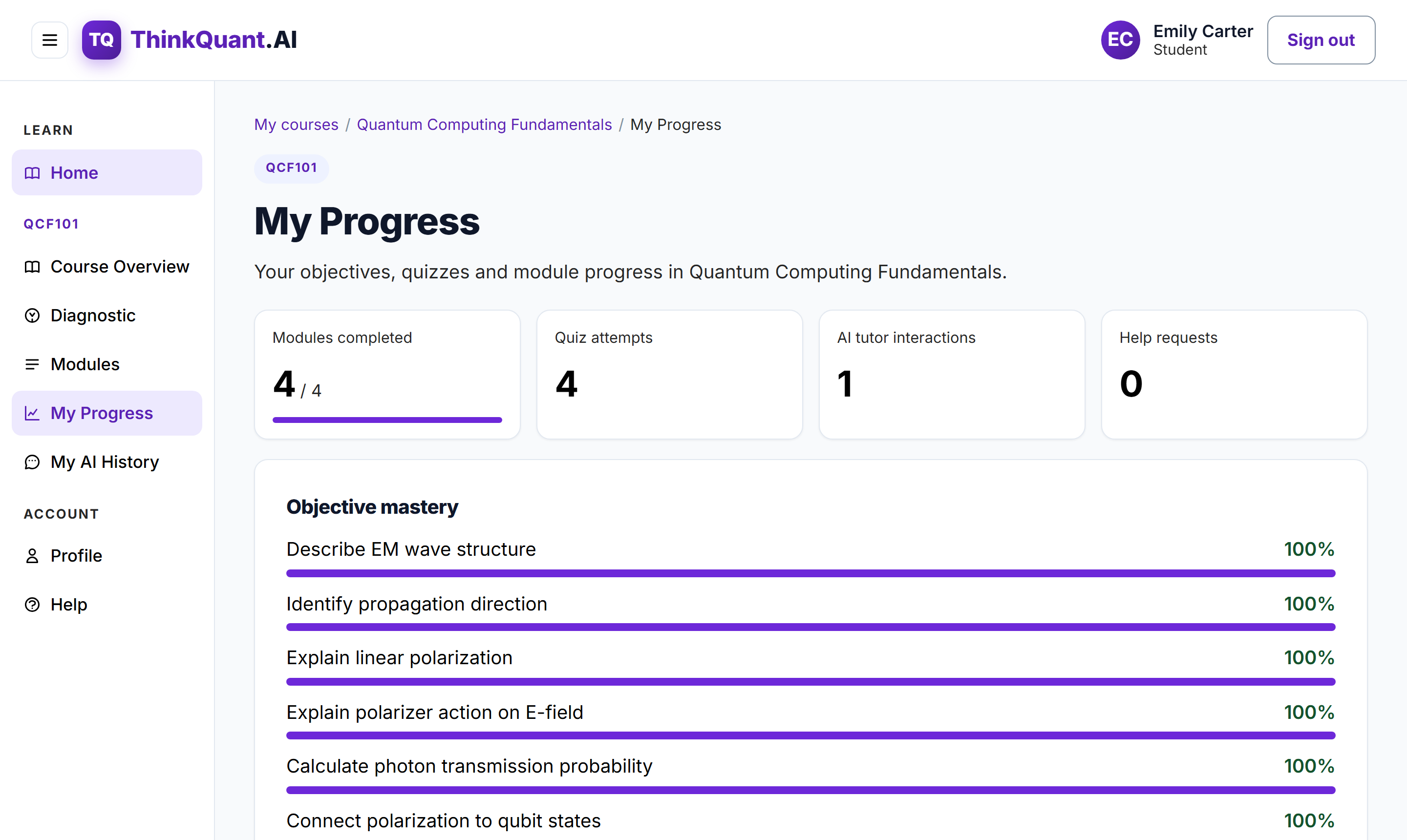 ThinkQuant.AI student progress dashboard showing modules completed, quiz attempts, AI tutor interactions and objective mastery bars